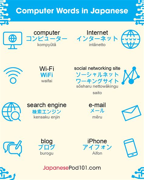 Our Guide to Japanese Internet & Text Slang.
